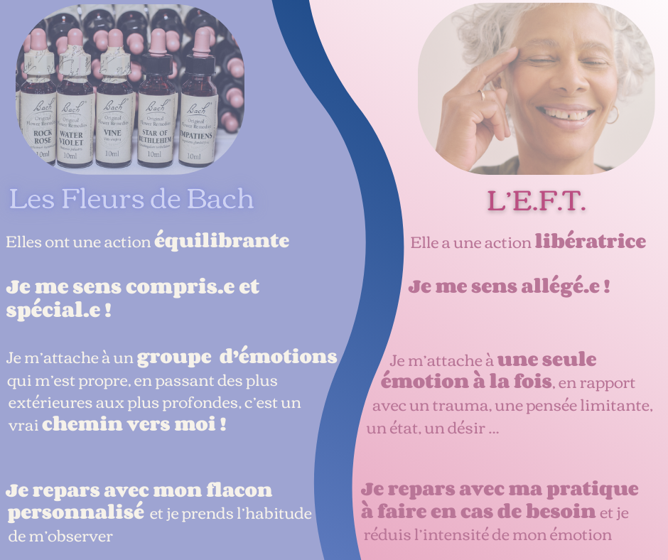 Fleurs de Bach ou EFT ?